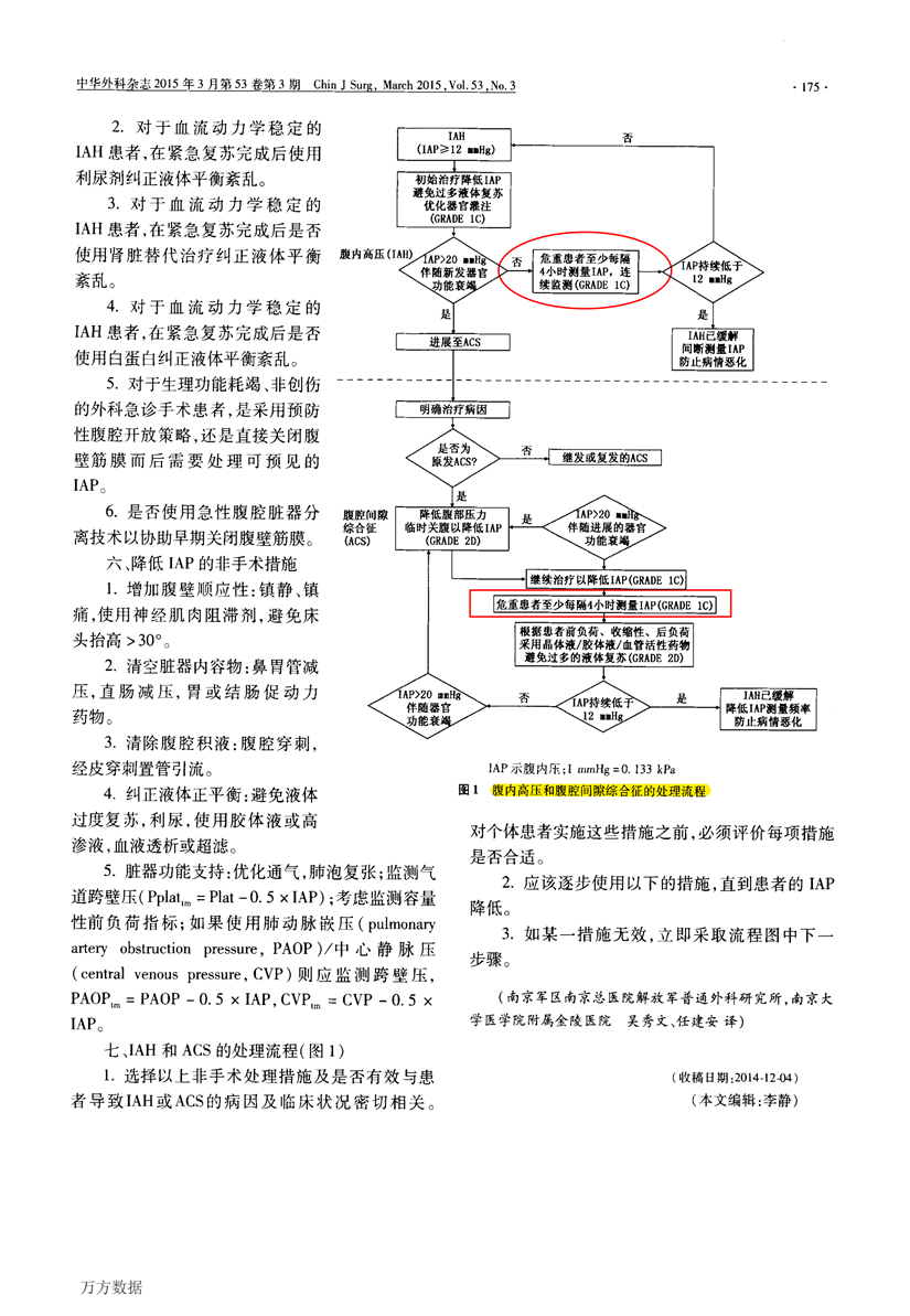 世界腹腔間隙學(xué)會(huì)腹內(nèi)高壓和腹腔間隙綜合征2013版專(zhuān)家共識(shí)與診療指南_02.png